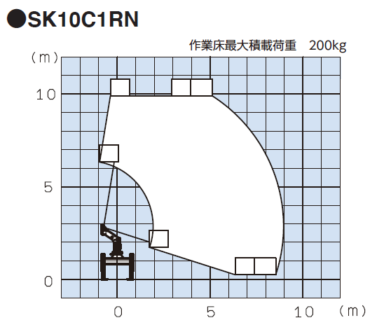 SK10C1RN　作業範囲図