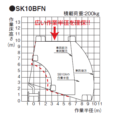 SK10BFN　作業範囲図