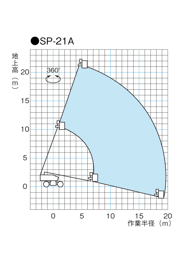 SP-21A　作業範囲図