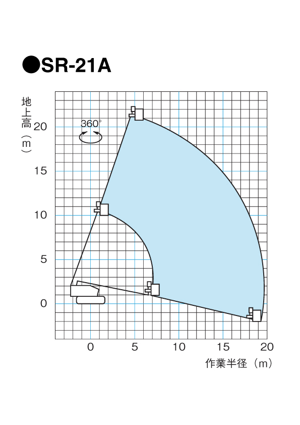 SR-21A　作業範囲図