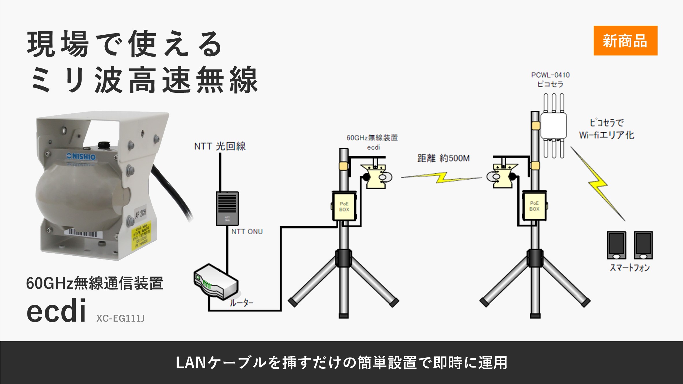 60GHz無線通信装置「ecdi」.jpg