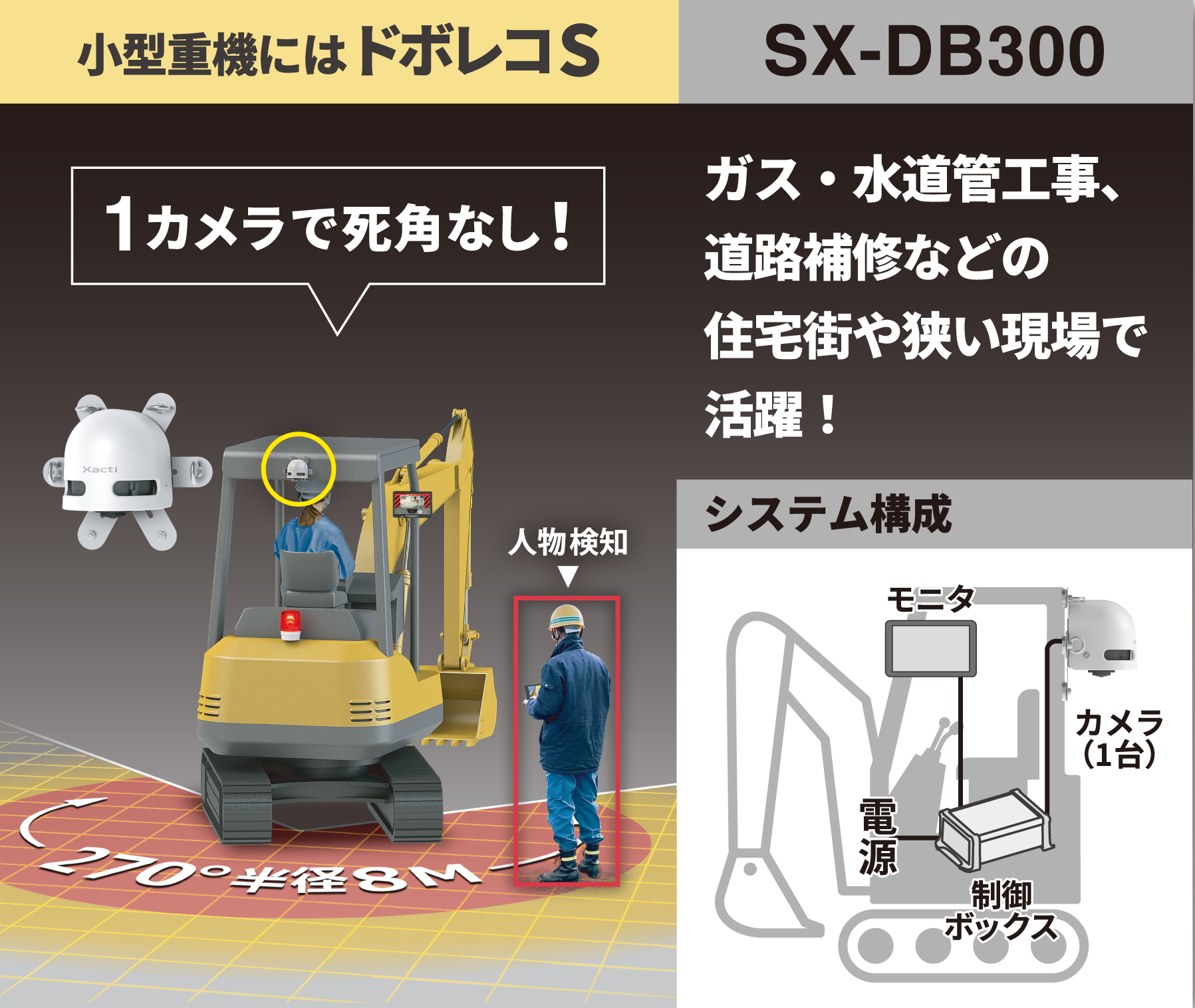 小型重機取付型セーフティカメラシステム「ドボレコ®S」　SX-DB300